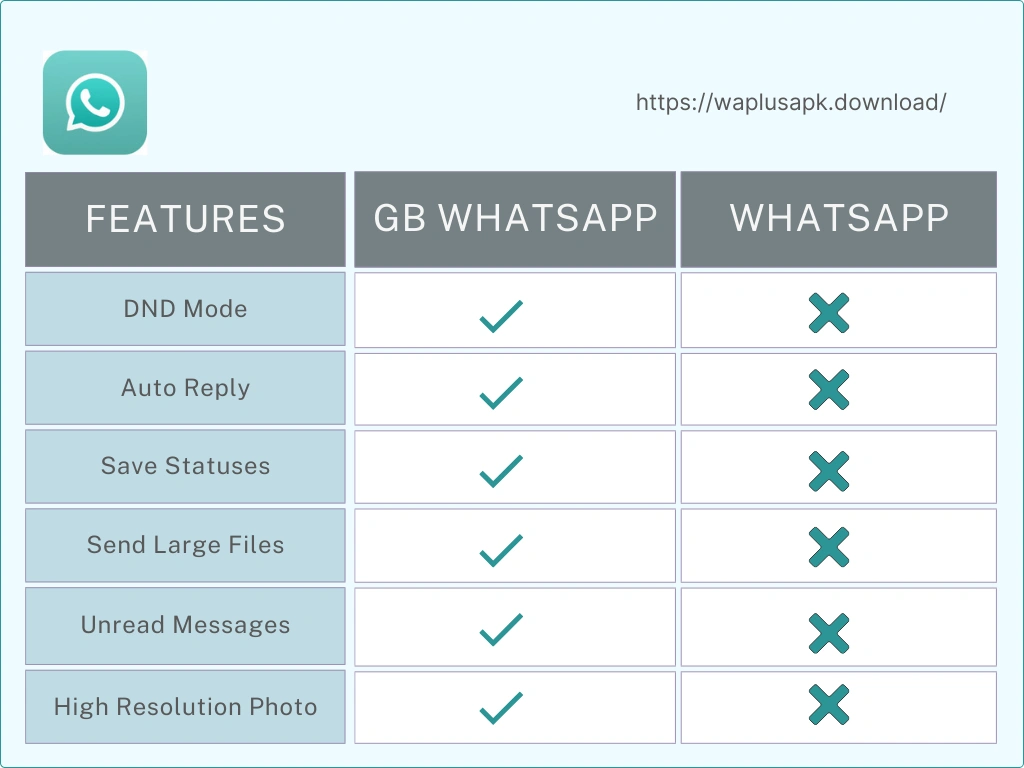 gbwhatsapp vs whatsapp